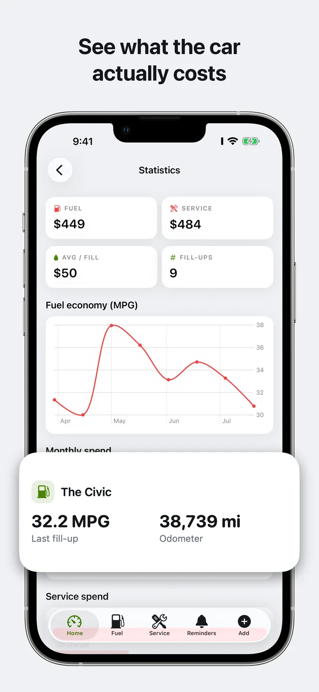 Carvico statistics with fuel economy and spending charts